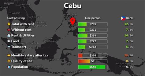 cost of living cebu city|Cebu: Cost of Living, Salaries, Prices for Rent & food.